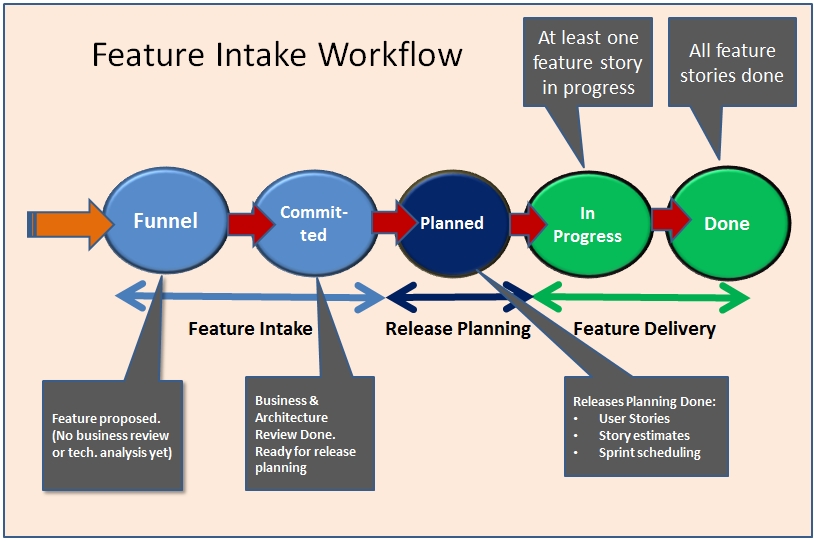 SAFe 1: Scaled Agile for the Perplexed The Burndown